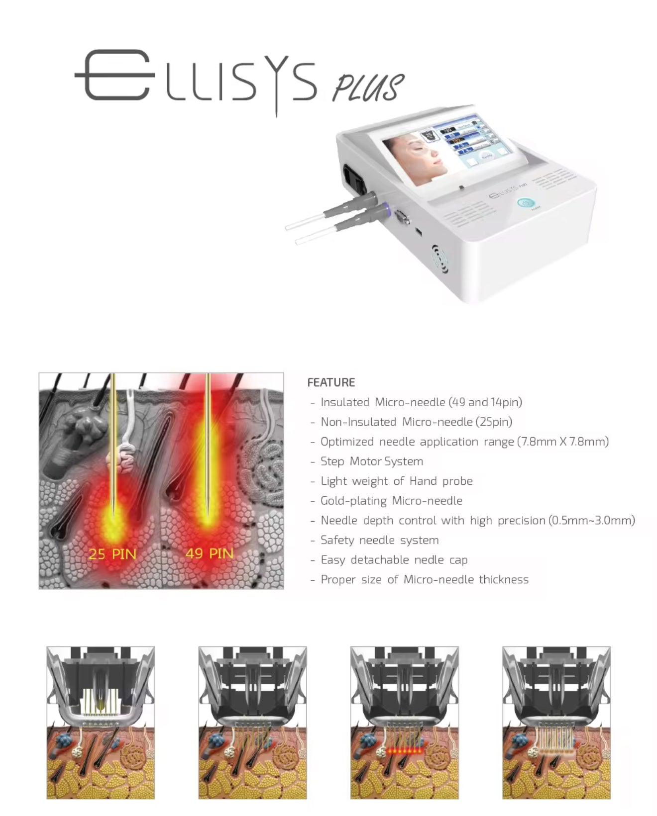 Ellisys Plus 49-Pin Microneedle Tips